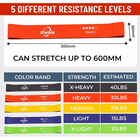 Resistance Bands Exercise Sports Loop Fitness Home Gym Yoga Latex Set Or Singles