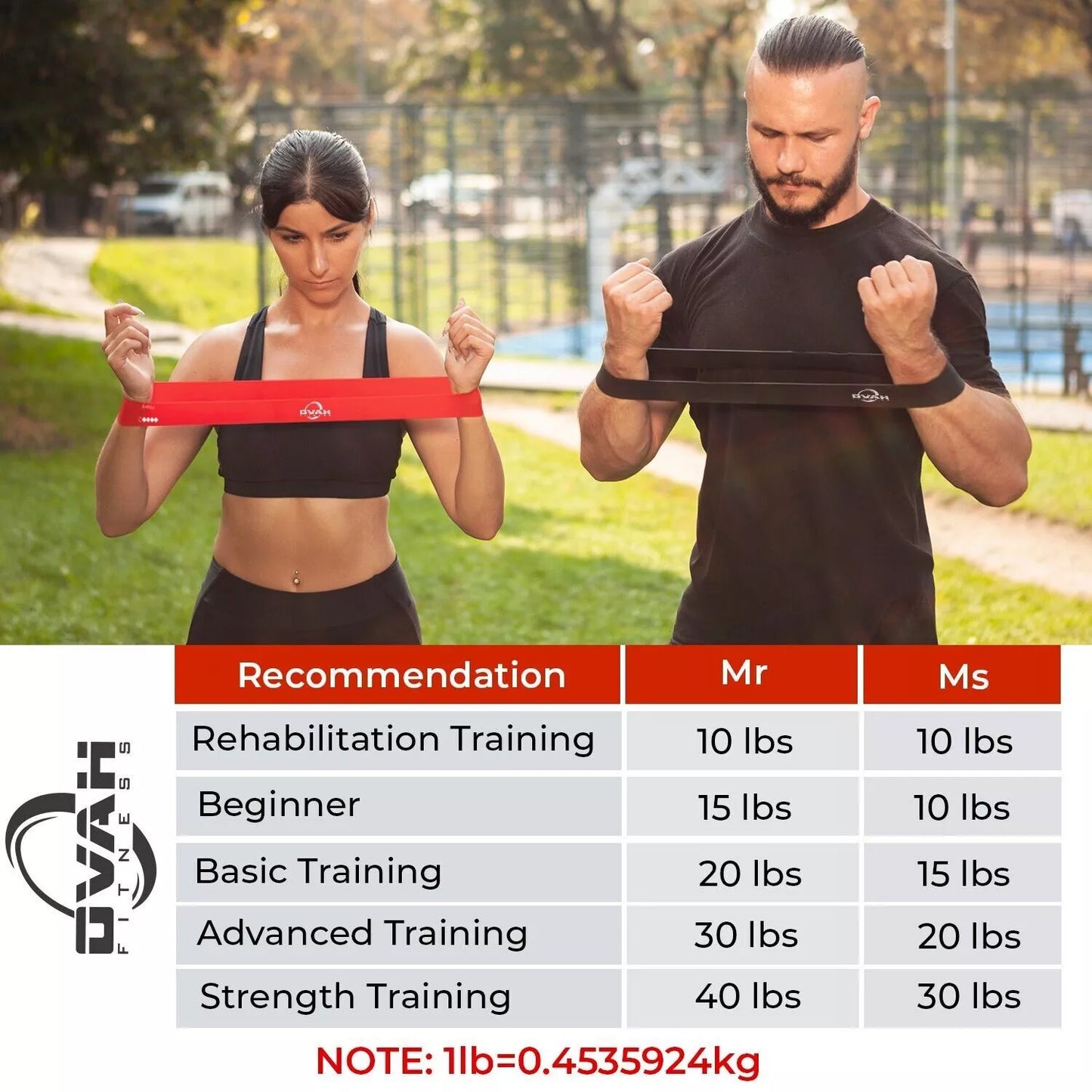 Resistance Bands Exercise Sports Loop Fitness Home Gym Yoga Latex Set Or Singles